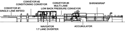 Side elevation of total system layout